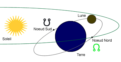 La symbolique des Noeuds Karmiques